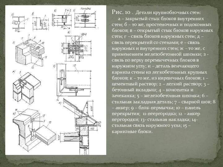 Рис. 10 . Детали крупноблочных стен: а – закрытый стык