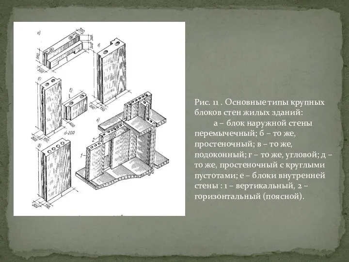 Рис. 11 . Основные типы крупных блоков стен жилых зданий: