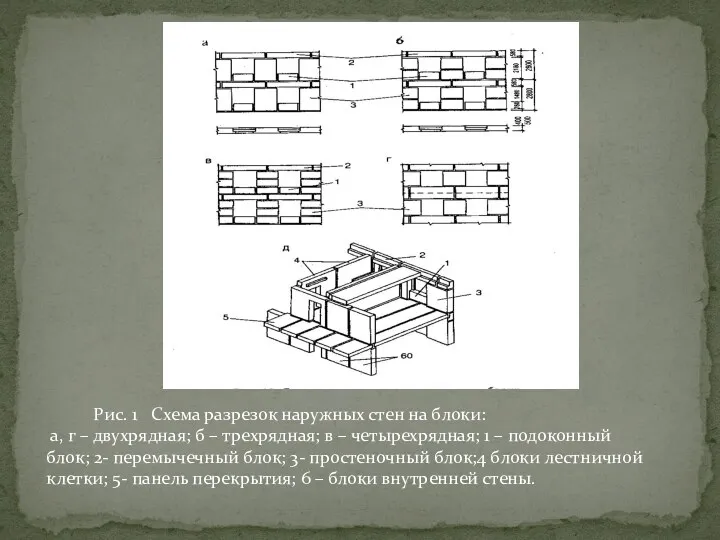 Рис. 1 Схема разрезок наружных стен на блоки: а, г