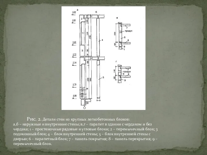 Рис. 2. Детали стен из крупных легкобетонных блоков: а,б –