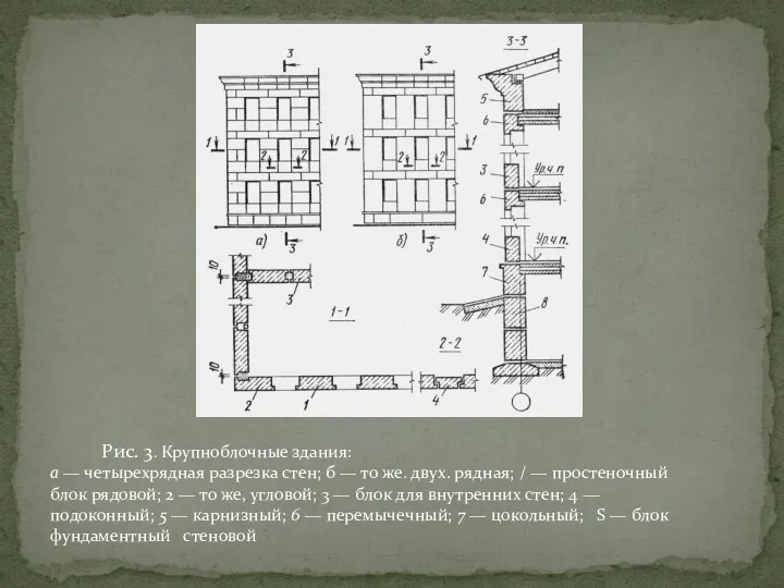 Рис. 3. Крупноблочные здания: а — четырехрядная разрезка стен; б