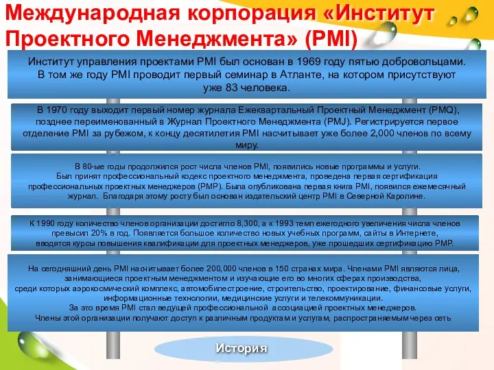 Международная корпорация «Институт Проектного Менеджмента» (PMI) История