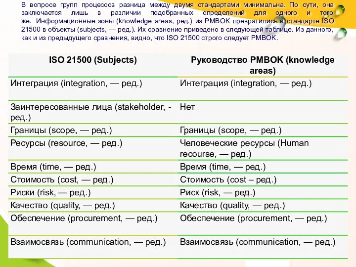 В вопросе групп процессов разница между двумя стандартами минимальна. По