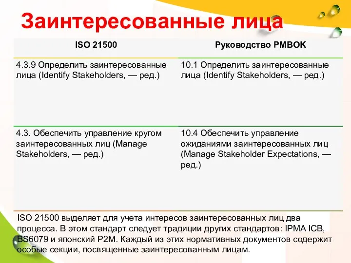 Заинтересованные лица ISO 21500 выделяет для учета интересов заинтересованных лиц два процесса. В