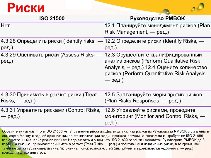 Риски Обратите внимание, что в ISO 21500 нет управления рисками. Два вида анализа