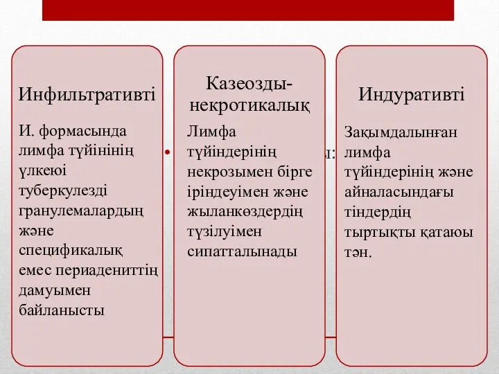 ШЛТТ формалары: И. формасында лимфа түйінінің үлкеюі туберкулезді гранулемалардың және