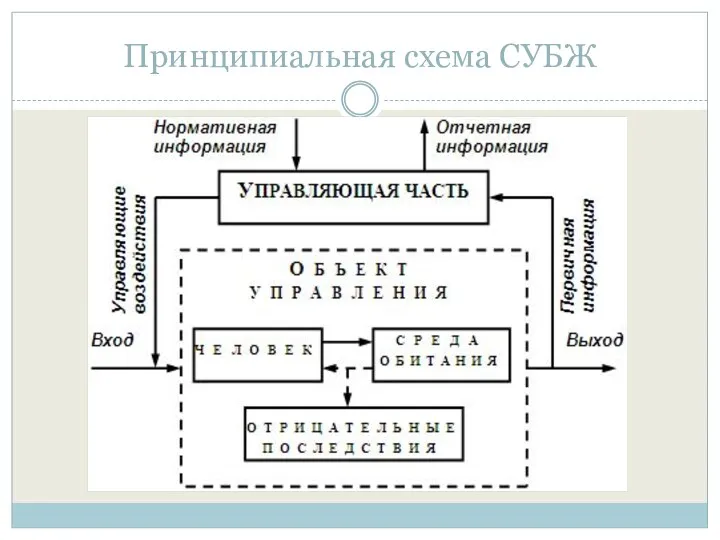 Принципиальная схема СУБЖ