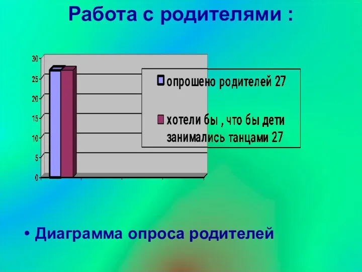 Работа с родителями : Диаграмма опроса родителей