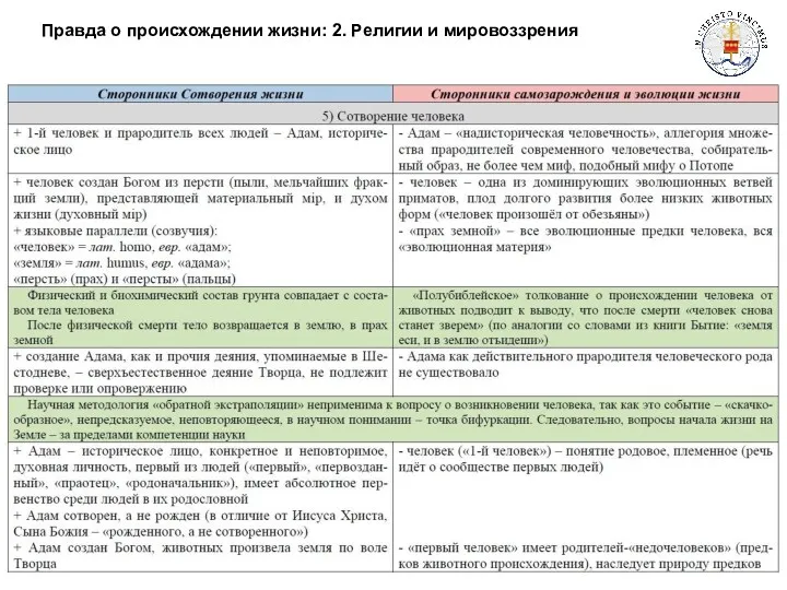 Правда о происхождении жизни: 2. Религии и мировоззрения