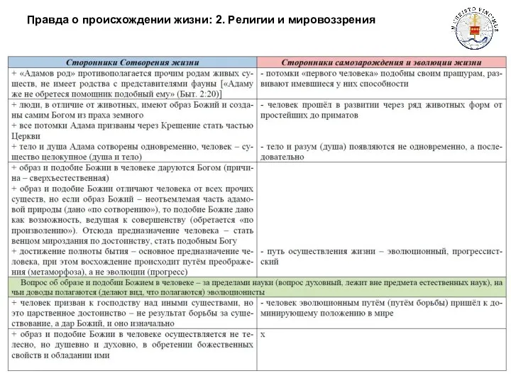 Правда о происхождении жизни: 2. Религии и мировоззрения