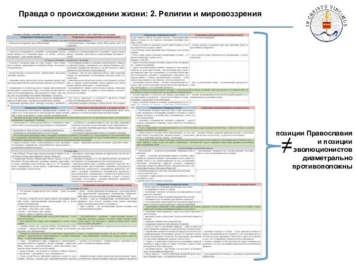 Правда о происхождении жизни: 2. Религии и мировоззрения позиции Православия и позиции эволюционистов диаметрально противоположны