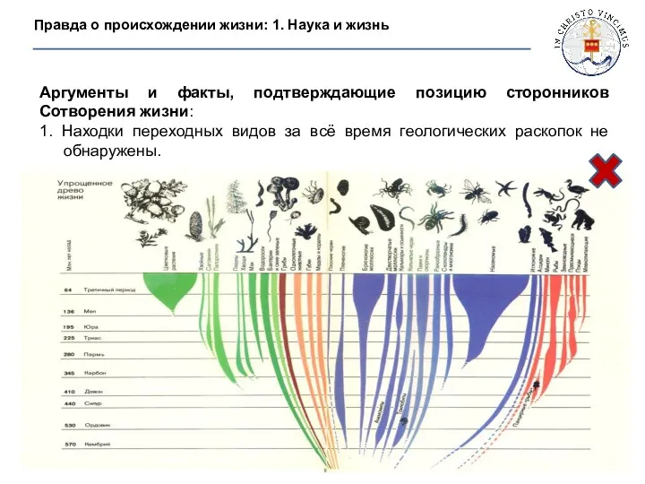 Правда о происхождении жизни: 1. Наука и жизнь Аргументы и