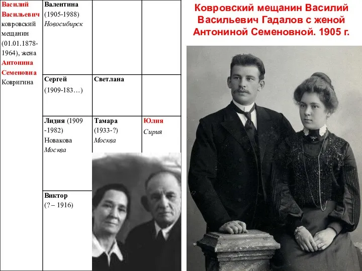 Ковровский мещанин Василий Васильевич Гадалов с женой Антониной Семеновной. 1905 г.