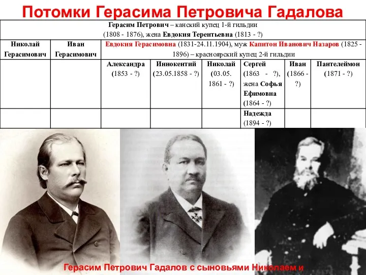 Потомки Герасима Петровича Гадалова Герасим Петрович Гадалов с сыновьями Николаем и Иваном