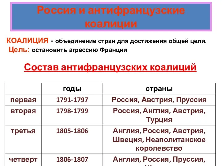 Россия и антифранцузские коалиции КОАЛИЦИЯ - объединение стран для достижения