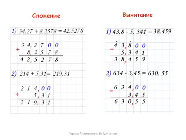 Сложение Лариса Анатольевна Байдулетова