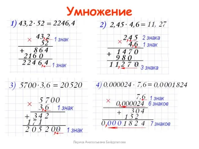 Умножение Лариса Анатольевна Байдулетова