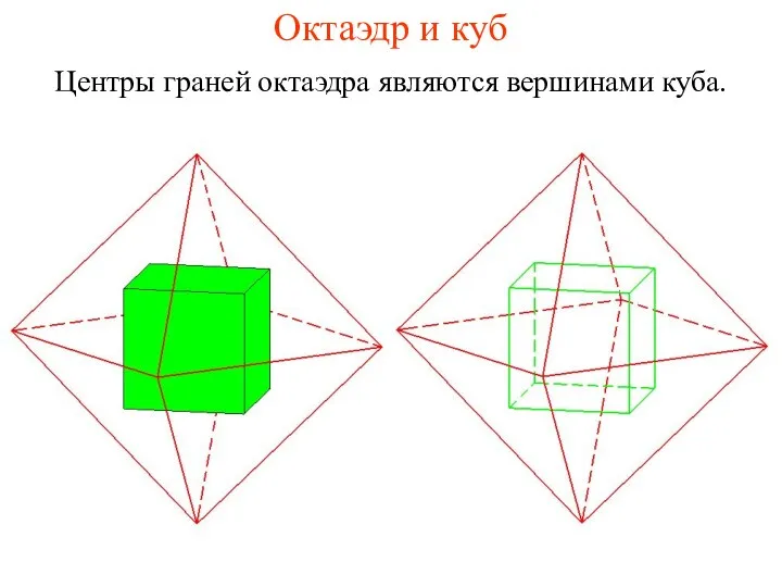 Октаэдр и куб Центры граней октаэдра являются вершинами куба.