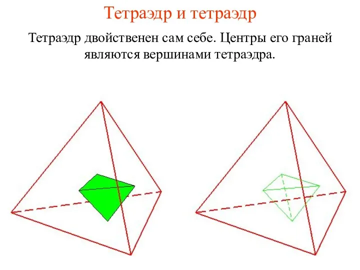 Тетраэдр и тетраэдр Тетраэдр двойственен сам себе. Центры его граней являются вершинами тетраэдра.