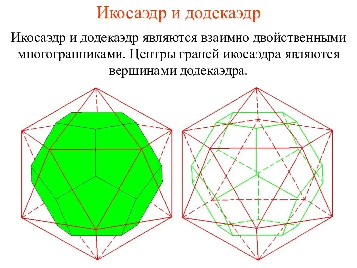 Икосаэдр и додекаэдр Икосаэдр и додекаэдр являются взаимно двойственными многогранниками. Центры граней икосаэдра являются вершинами додекаэдра.