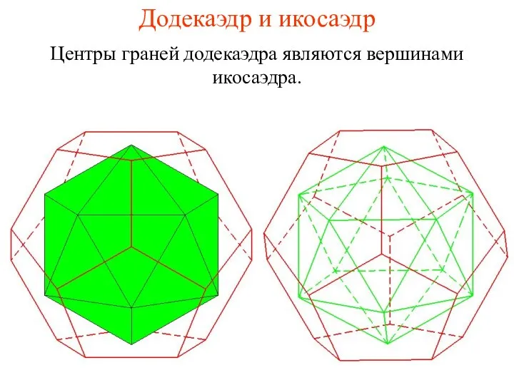 Додекаэдр и икосаэдр Центры граней додекаэдра являются вершинами икосаэдра.