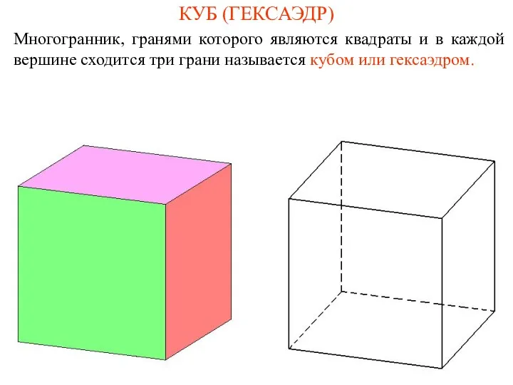 КУБ (ГЕКСАЭДР) Многогранник, гранями которого являются квадраты и в каждой