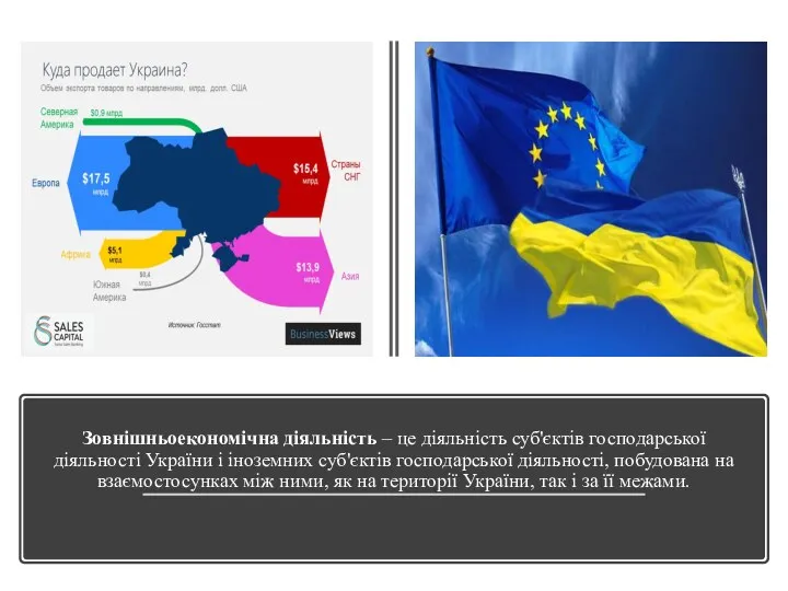 Зовнішньоекономічна діяльність – це діяльність суб'єктів господарської діяльності України і