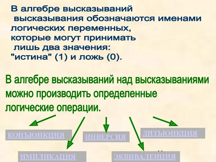 В алгебре высказываний высказывания обозначаются именами логических переменных, которые могут