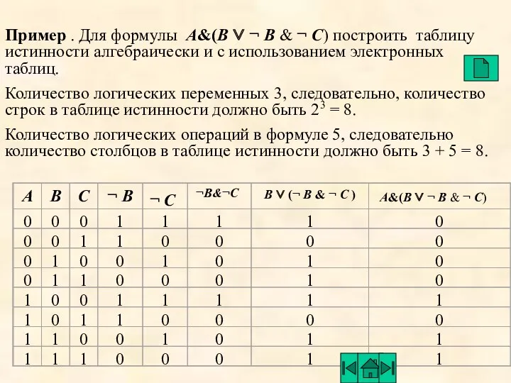 Пример . Для формулы A&(B ∨ ¬ В & ¬