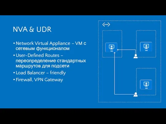 NVA & UDR Network Virtual Appliance – VM с сетевым
