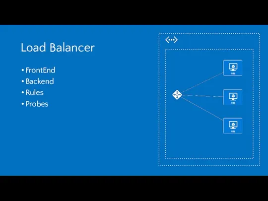 Load Balancer FrontEnd Backend Rules Probes