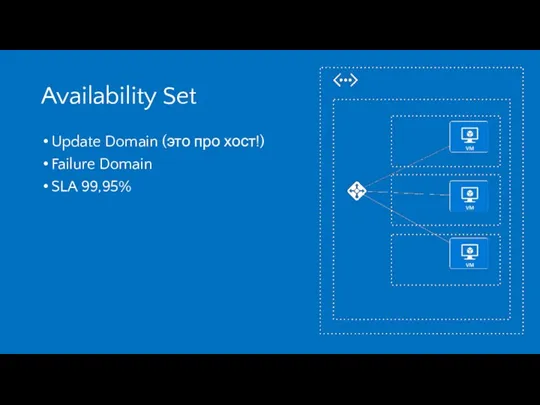 Availability Set Update Domain (это про хост!) Failure Domain SLA 99,95%