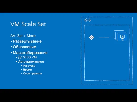 VM Scale Set AV-Set + More Развертывание Обновление Масштабирование До