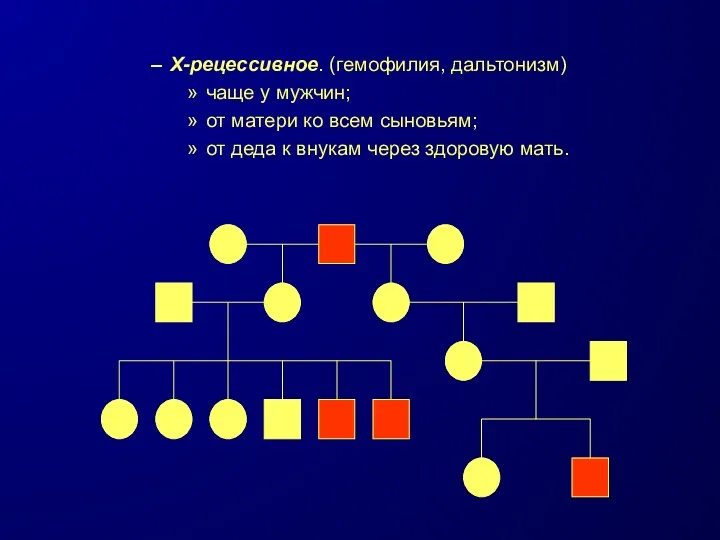 Х-рецессивное. (гемофилия, дальтонизм) чаще у мужчин; от матери ко всем