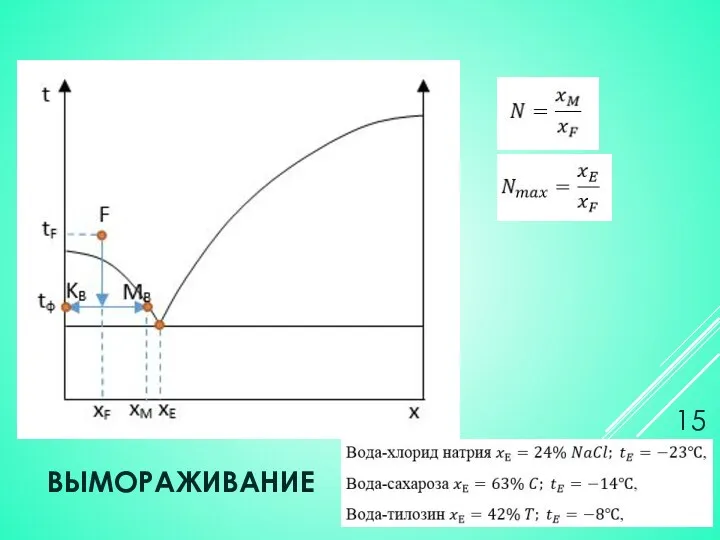 ВЫМОРАЖИВАНИЕ