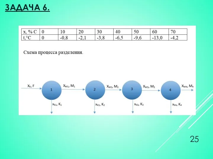 ЗАДАЧА 6.