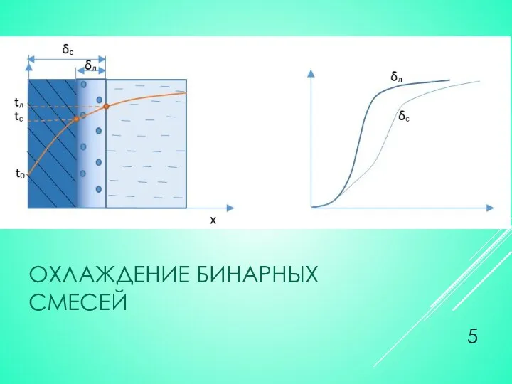 ОХЛАЖДЕНИЕ БИНАРНЫХ СМЕСЕЙ