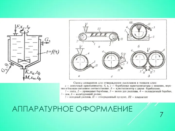 АППАРАТУРНОЕ ОФОРМЛЕНИЕ