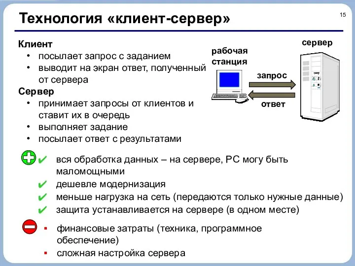 Технология «клиент-сервер» Клиент посылает запрос с заданием выводит на экран