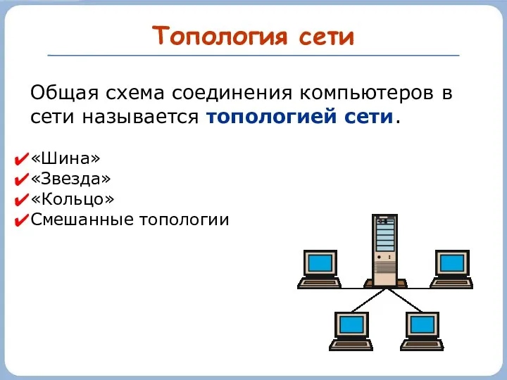 Топология сети Общая схема соединения компьютеров в сети называется топологией сети. «Шина» «Звезда» «Кольцо» Смешанные топологии