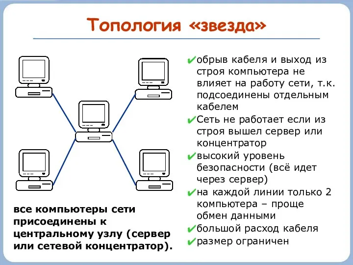 Топология «звезда» обрыв кабеля и выход из строя компьютера не