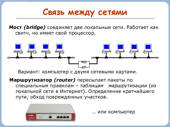 Связь между сетями Мост (bridge) соединяет две локальные сети. Работает