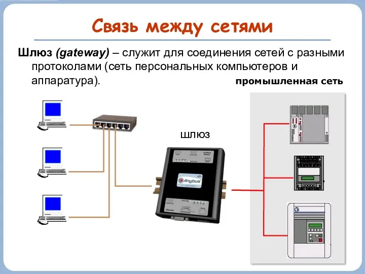 Связь между сетями Шлюз (gateway) – служит для соединения сетей