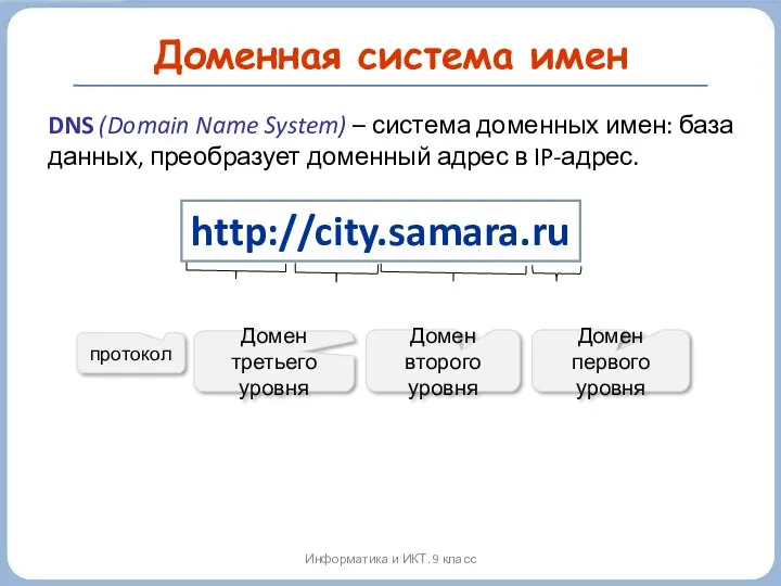 Доменная система имен Информатика и ИКТ. 9 класс протокол Домен