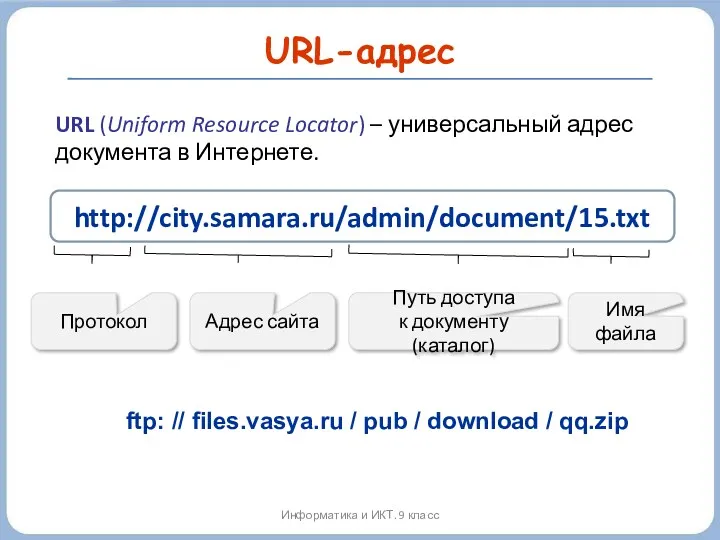 URL-адрес Информатика и ИКТ. 9 класс URL (Uniform Resource Locator)