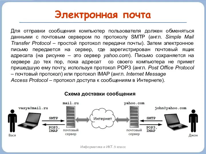 Электронная почта Информатика и ИКТ. 9 класс Схема доставки сообщения