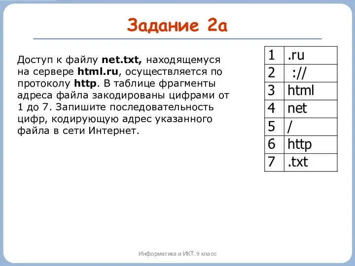 Задание 2а Информатика и ИКТ. 9 класс Доступ к файлу