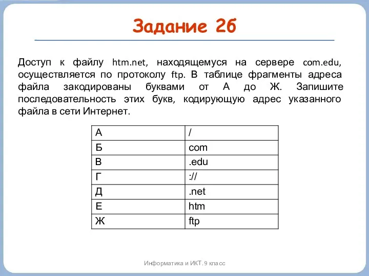 Задание 2б Информатика и ИКТ. 9 класс Доступ к файлу