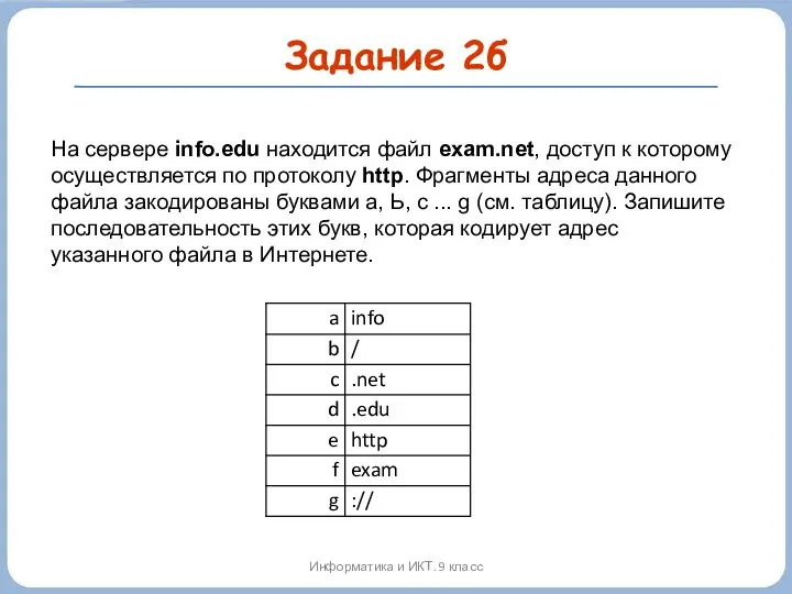 Задание 2б Информатика и ИКТ. 9 класс На сервере info.edu