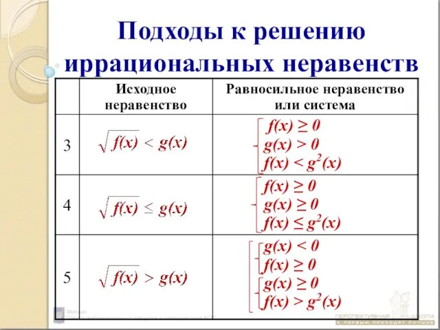 Подходы к решению иррациональных неравенств